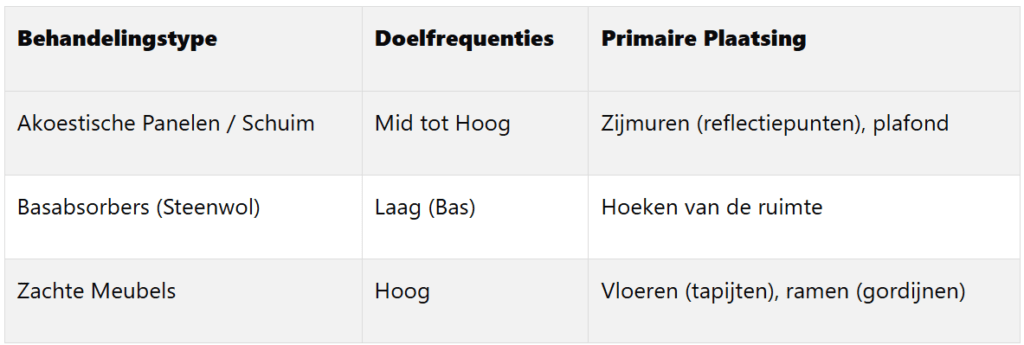 Basabsorbers Installeren
