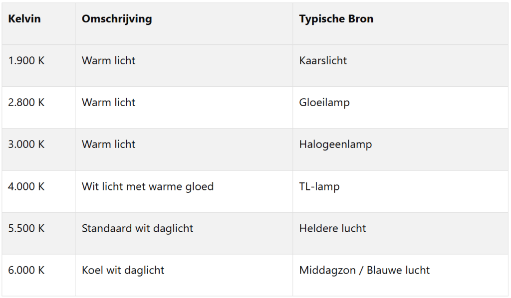 Kleurtemperatuur