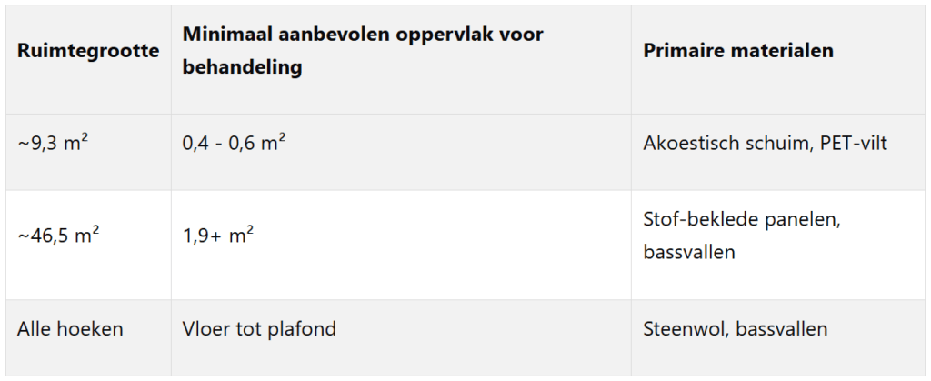 Materiaalbehoefte Berekenen